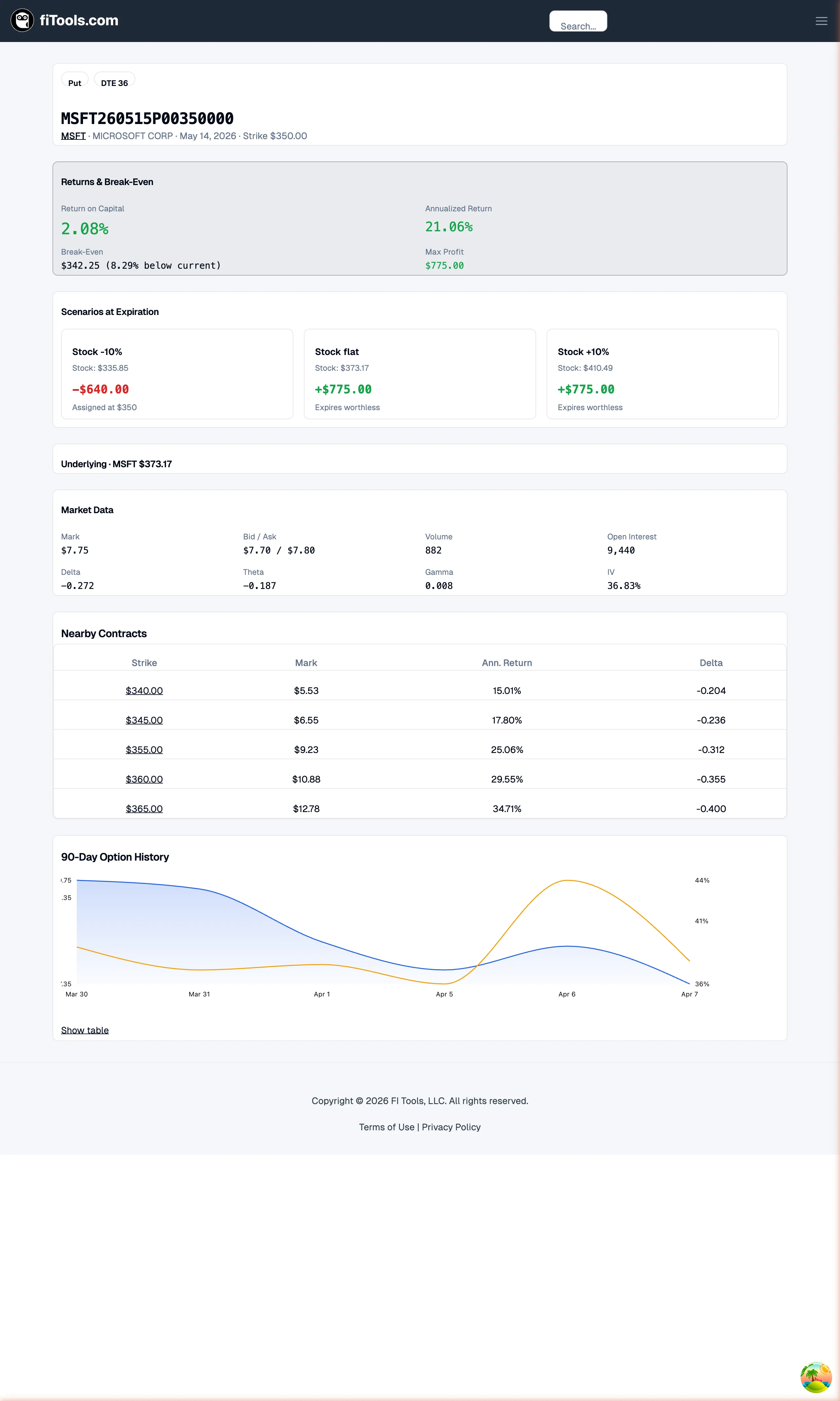 Full option contract detail page showing header badges, returns card, scenario grid, underlying context, market data, and nearby contracts