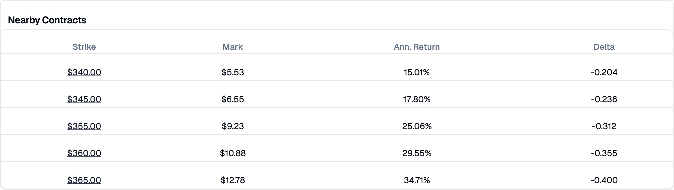 Nearby contracts table listing five alternative strikes with columns for strike price, mark, annualized return, and delta