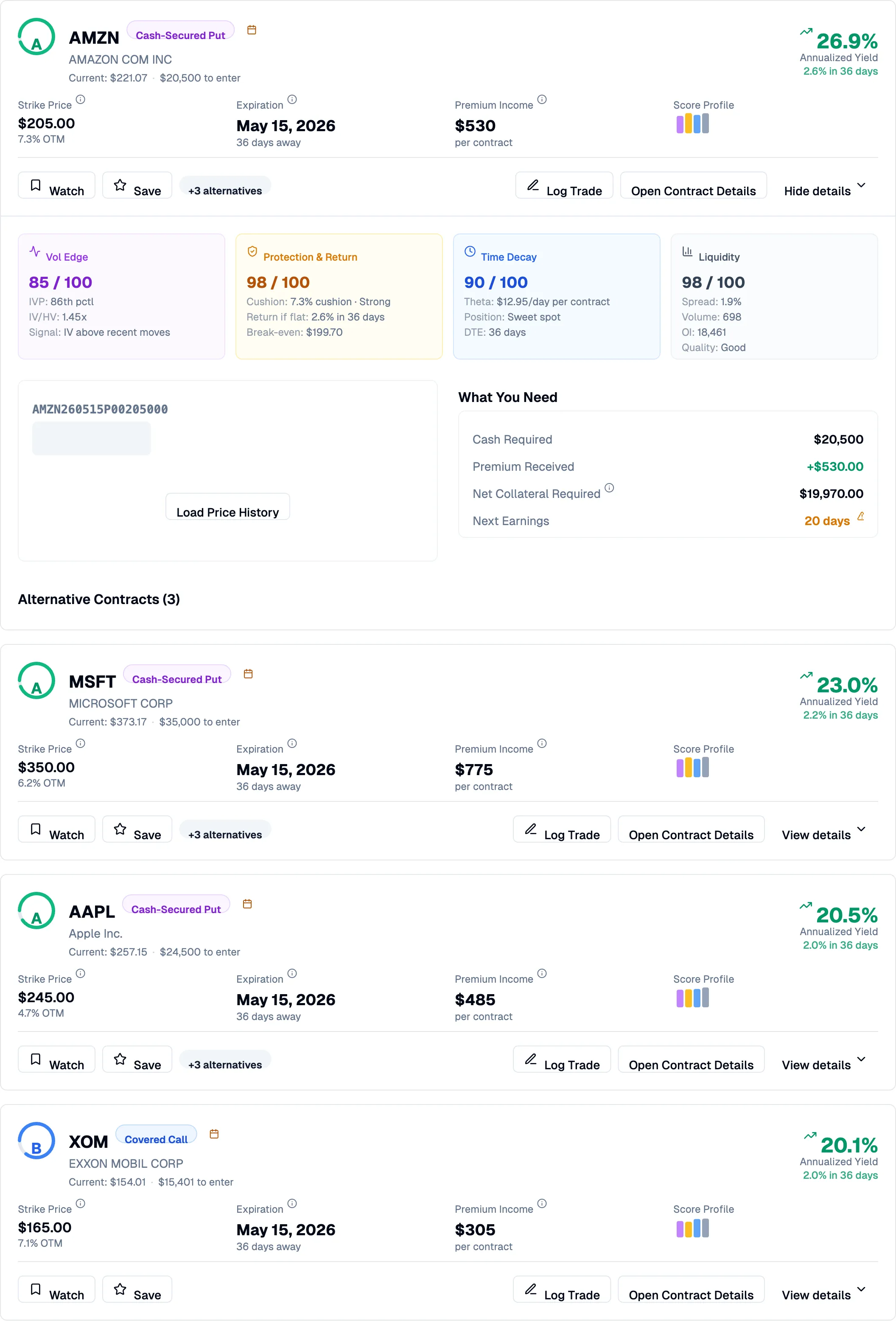 Score breakdown showing four explainer panels for Vol Edge, Protection and Return, Time Decay, and Liquidity with scores and supporting metrics.