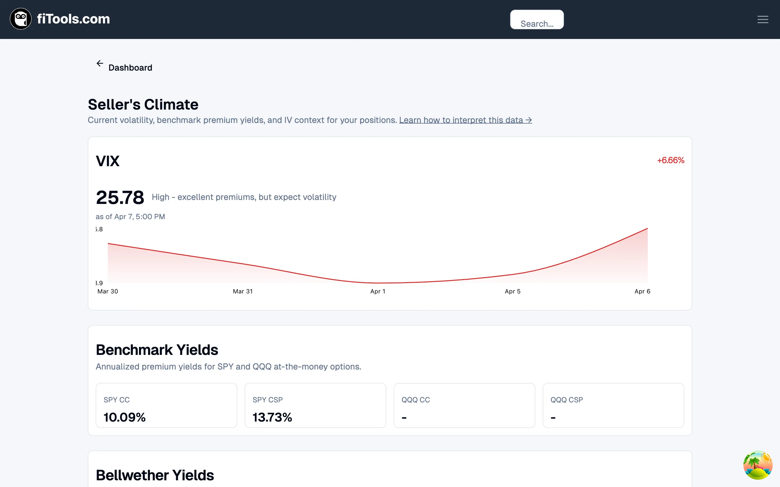 Seller's Climate page showing VIX, benchmark yields, and bellwether yields